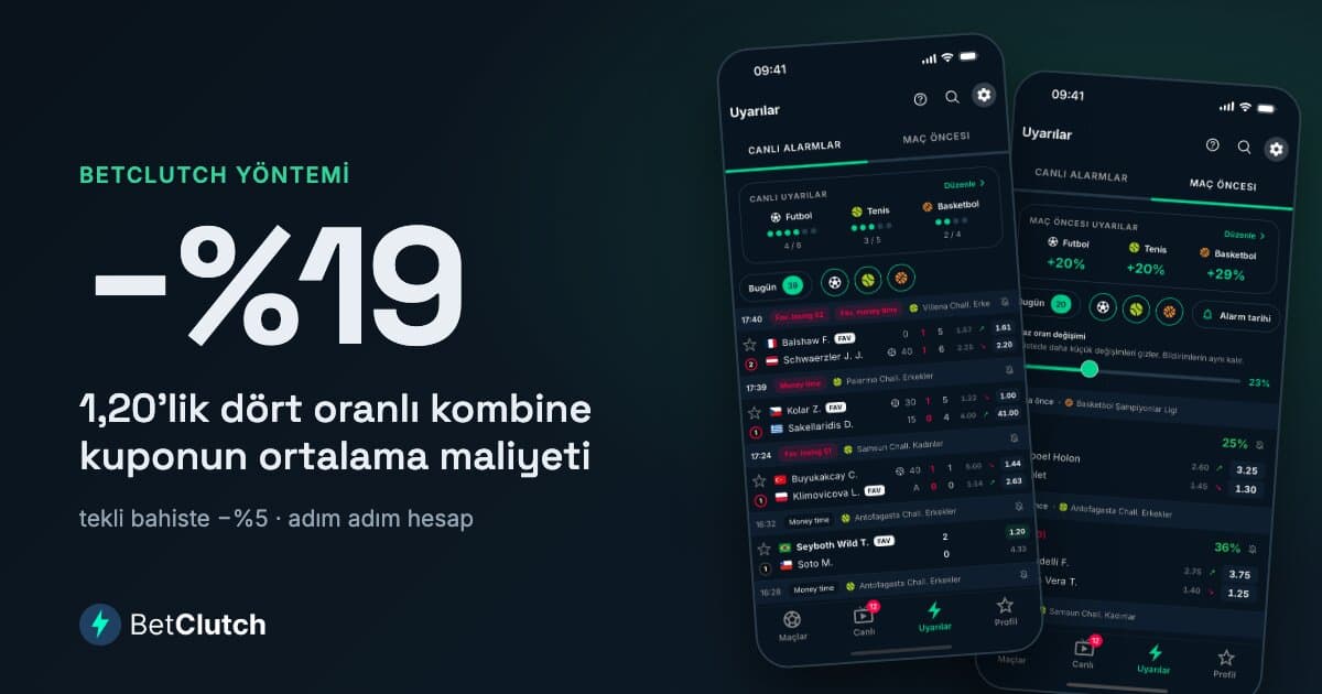 1,20 oranlı dört maçlık kombine kuponda yatırılan her 100 ₺ için ortalama dönüş 81 ₺, tekli bahiste 95 ₺