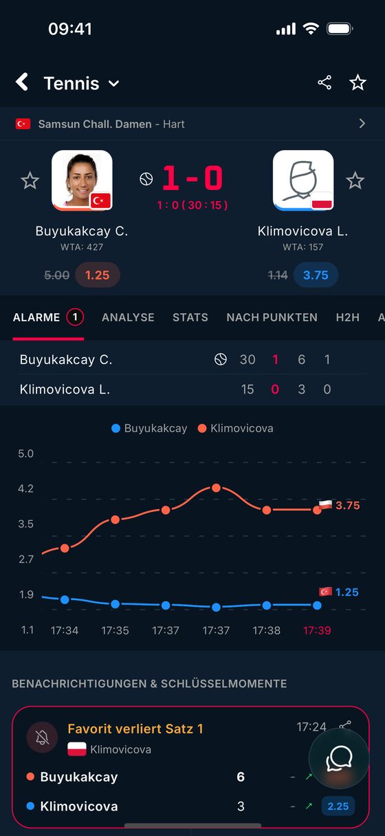 Quotenverlauf eines Tennisspiels in BetClutch, mit den Alarmen und den wichtigen Momenten