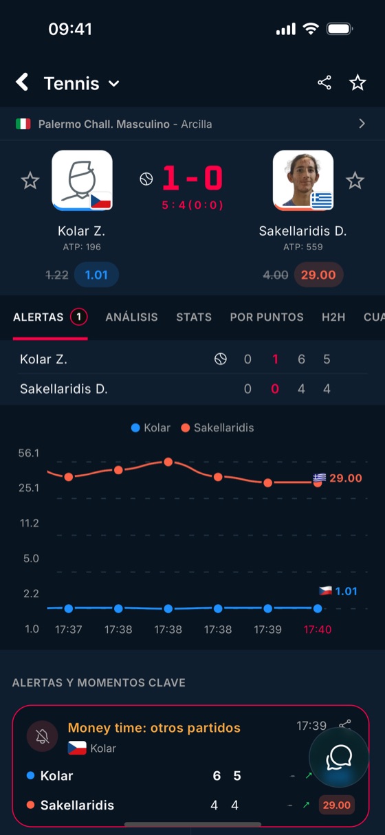 Gráfico de cuotas de un partido en BetClutch, con las alertas y los momentos clave