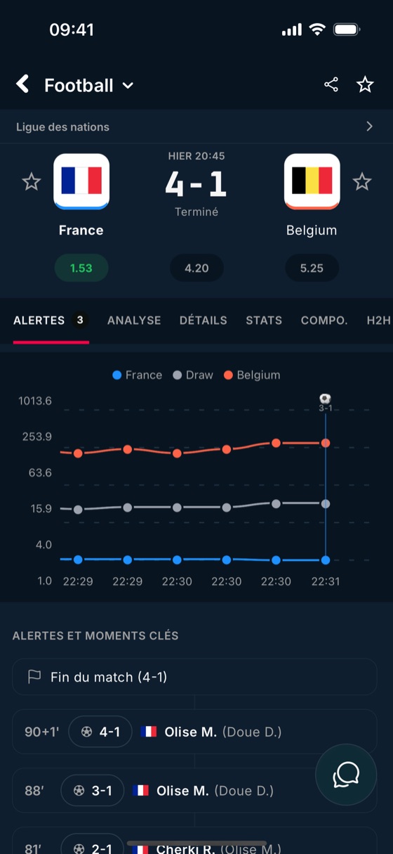Graphique des cotes d'un match de football dans BetClutch, avec les alertes et les moments clés