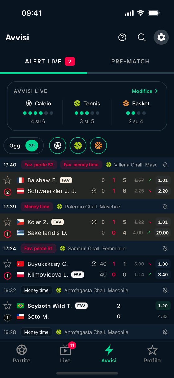 Avvisi live in BetClutch: il favorito perde il 1° o il 2° set, con il punteggio e la quota live