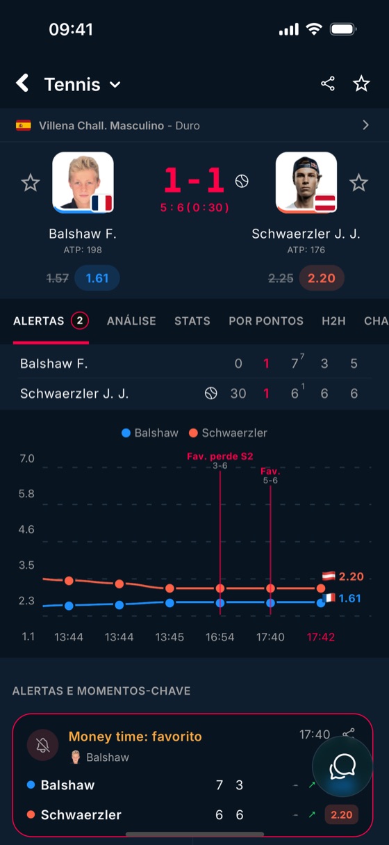 Gráfico de odds de um jogo no BetClutch, com os alertas e os momentos-chave