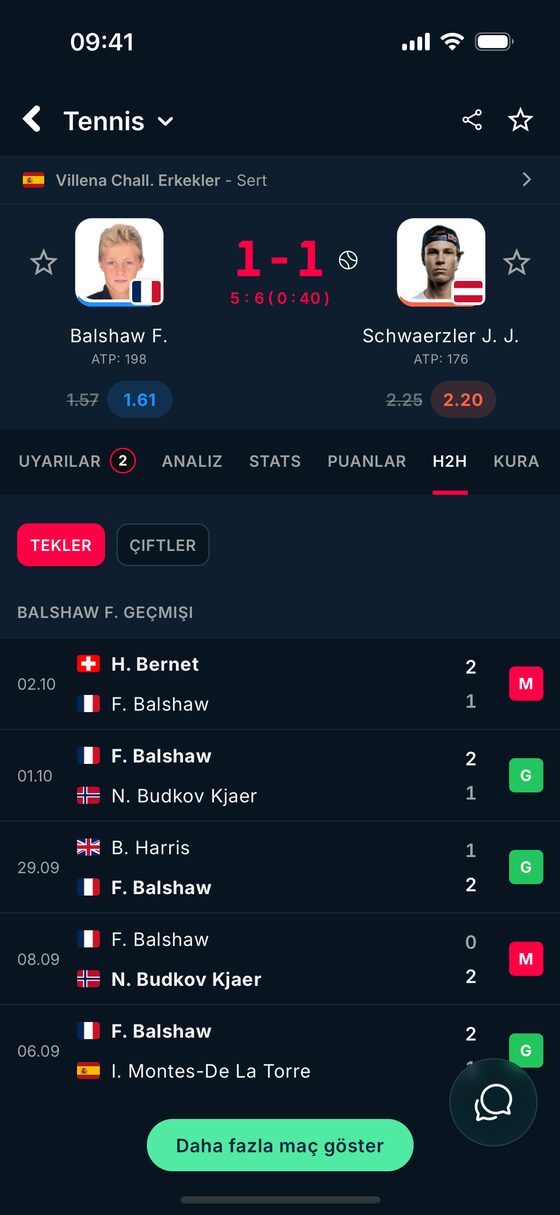 BetClutch'ta bir oyuncunun rakibiyle oynadığı maçlar ve son sonuçları
